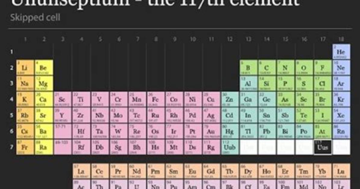 What Is the 117Th Element