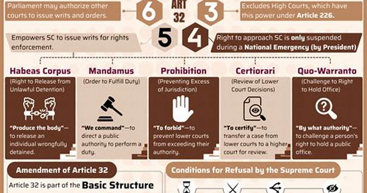 What Is the 32 Amendment?