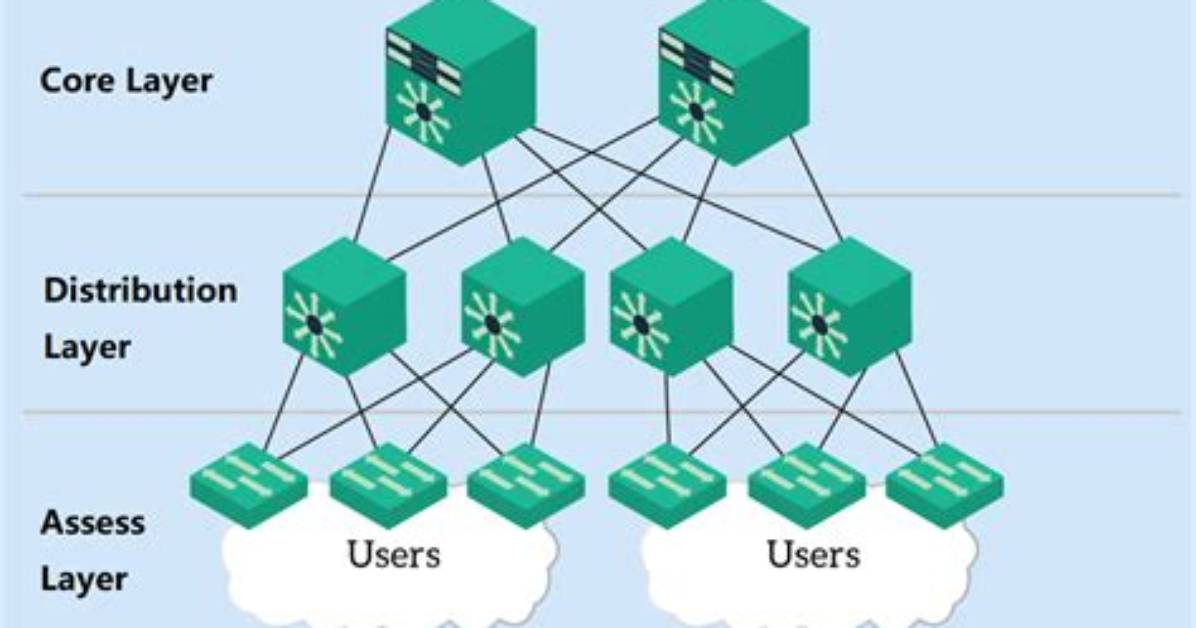 What Is the Access Layer