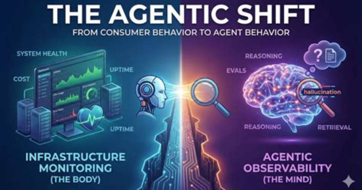 What Is the Agentic Shift