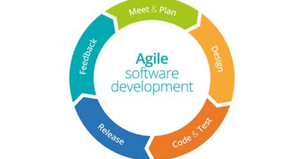 What Is the Agile Programming Methodology?