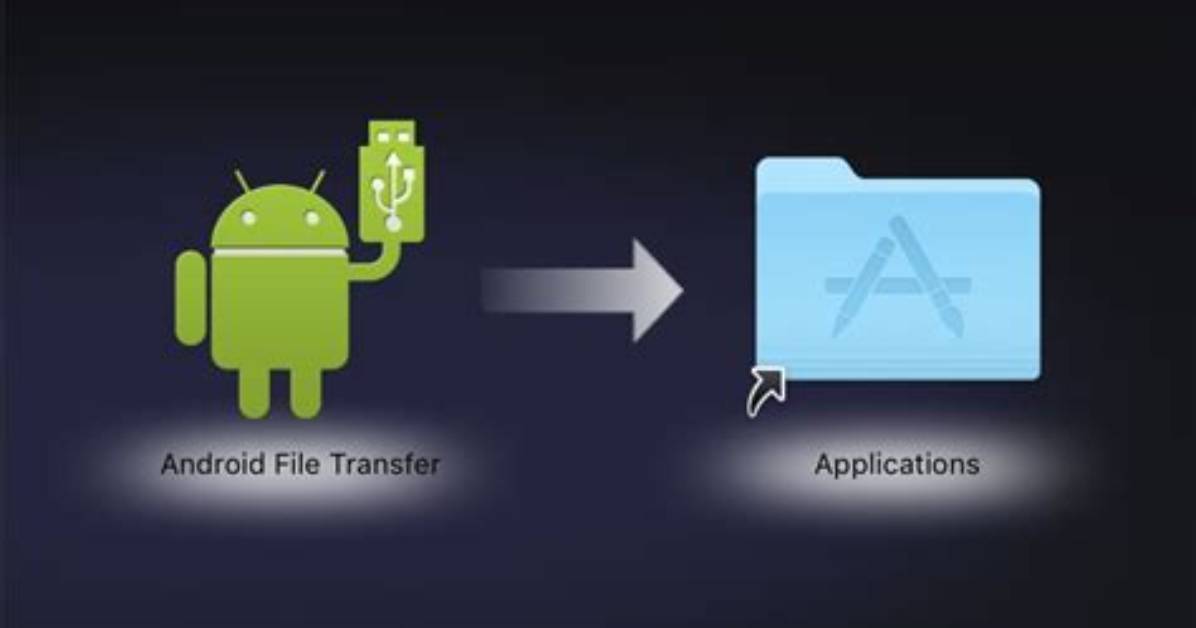 What Is the Android File Transfer?