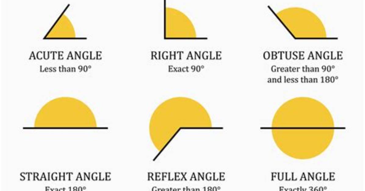What Is the Angle on a Flat Head Screw