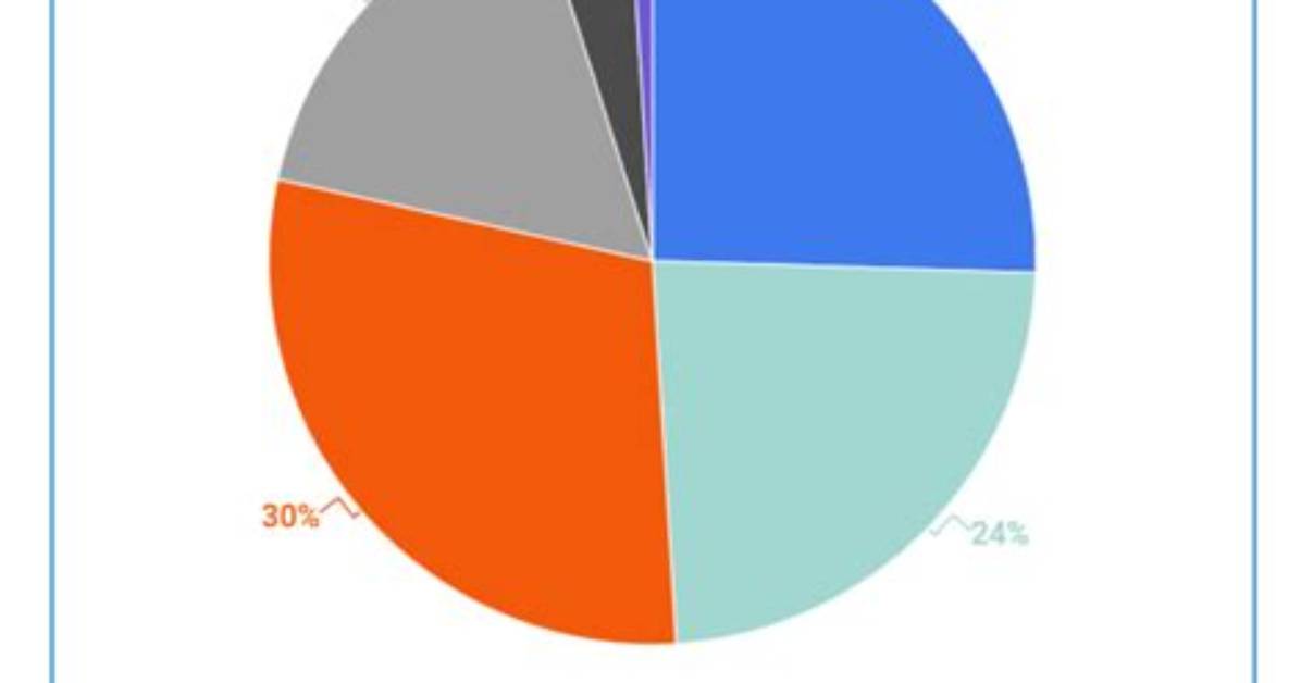 What Is the Average Commute Time for Americans?