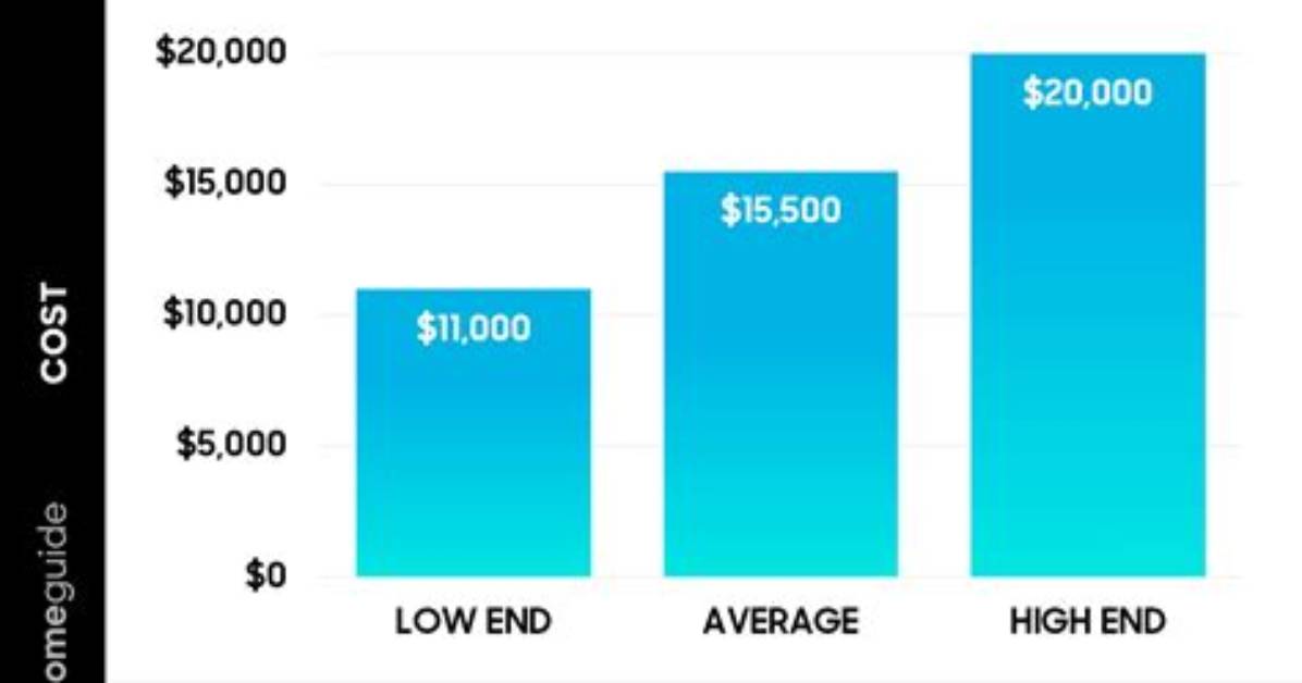 What Is the Average Cost for Bath Fitters?
