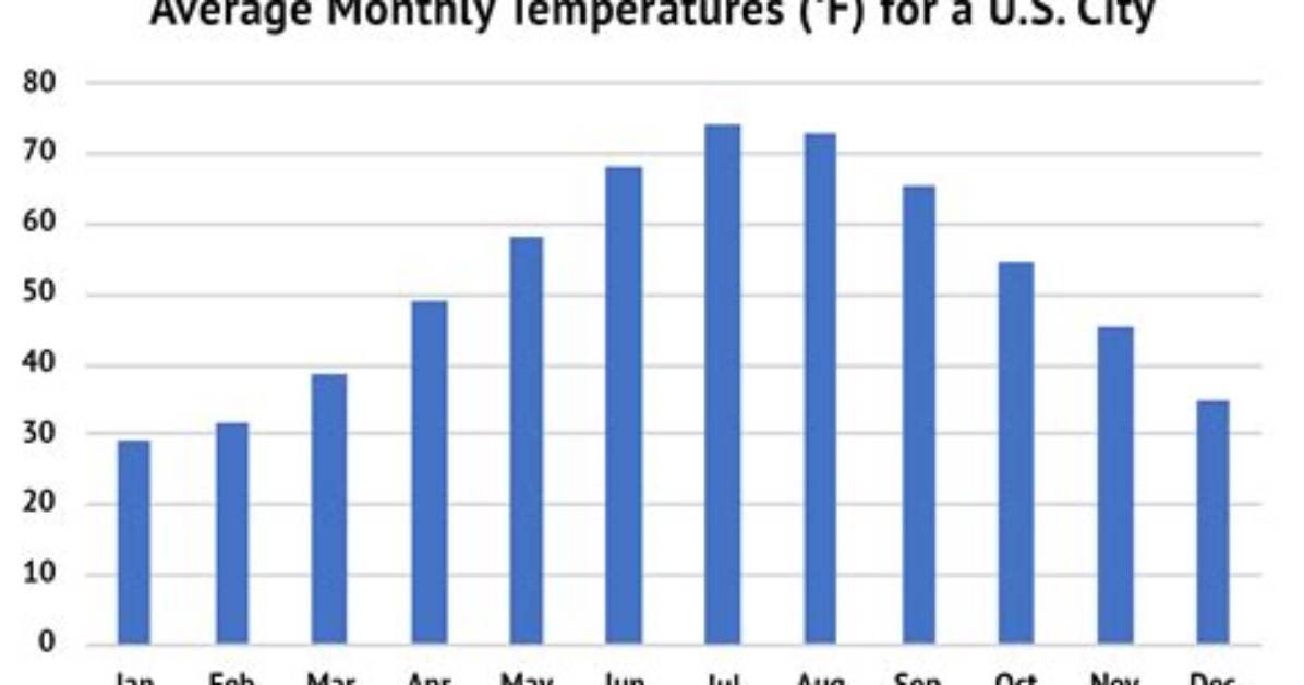 What Is the Average Temperature in the Subarctic?