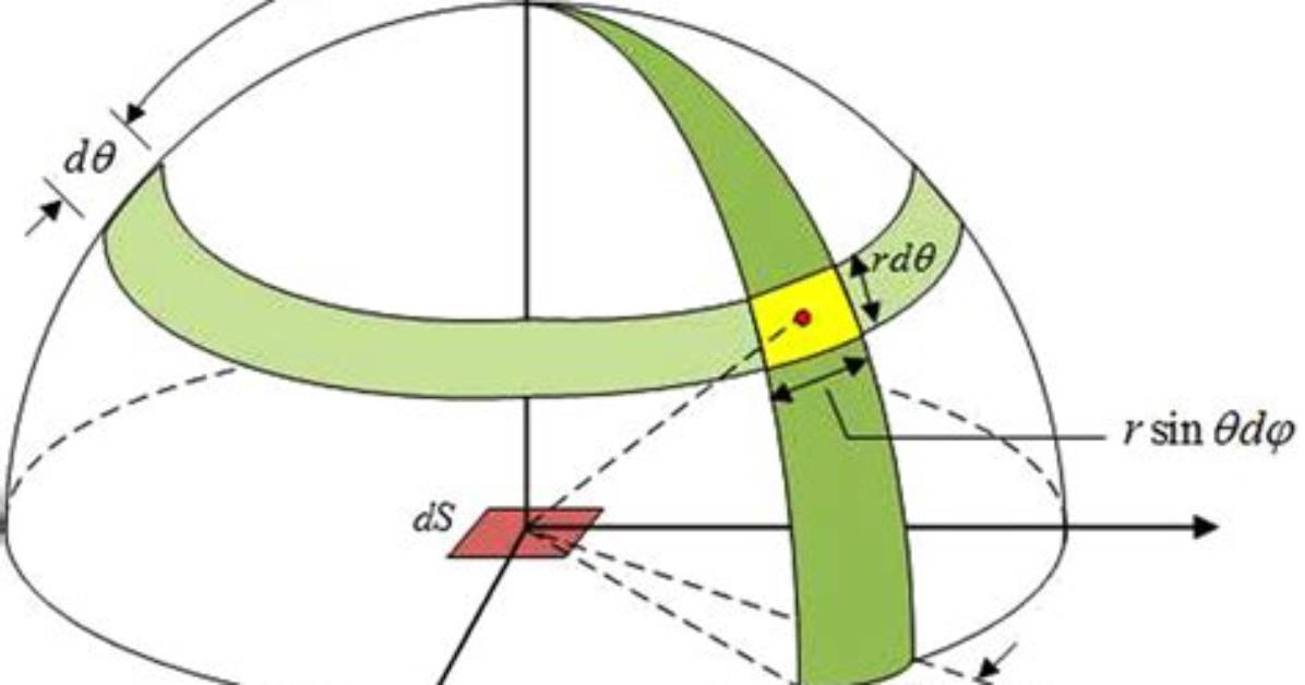 What Is the Azimuthal Angle?