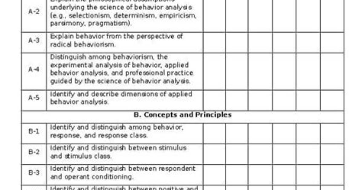 What Is the Bacb Task List