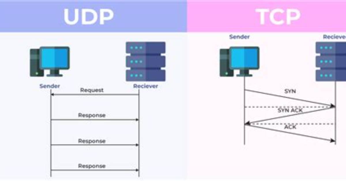 What Is the Basic Principle Behind Tcp Connect Scan in Nmap?