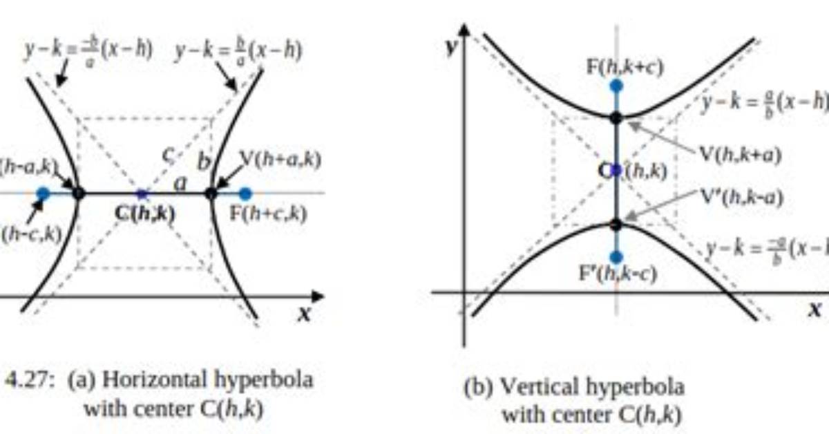 What Is the Basic Principle of Hyperbolas?