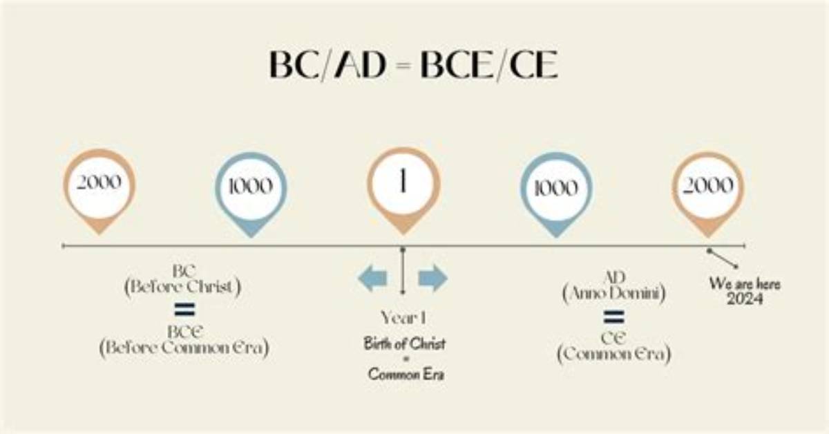 What Is the Bce Timeline