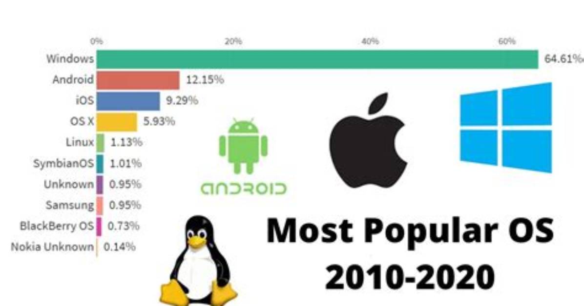 What Is the Best Operating System for Pc?