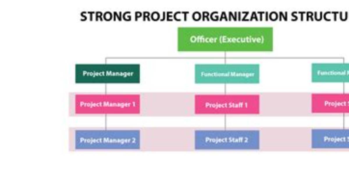 What Is the Best Project Structure for a Python Application? [Closed]