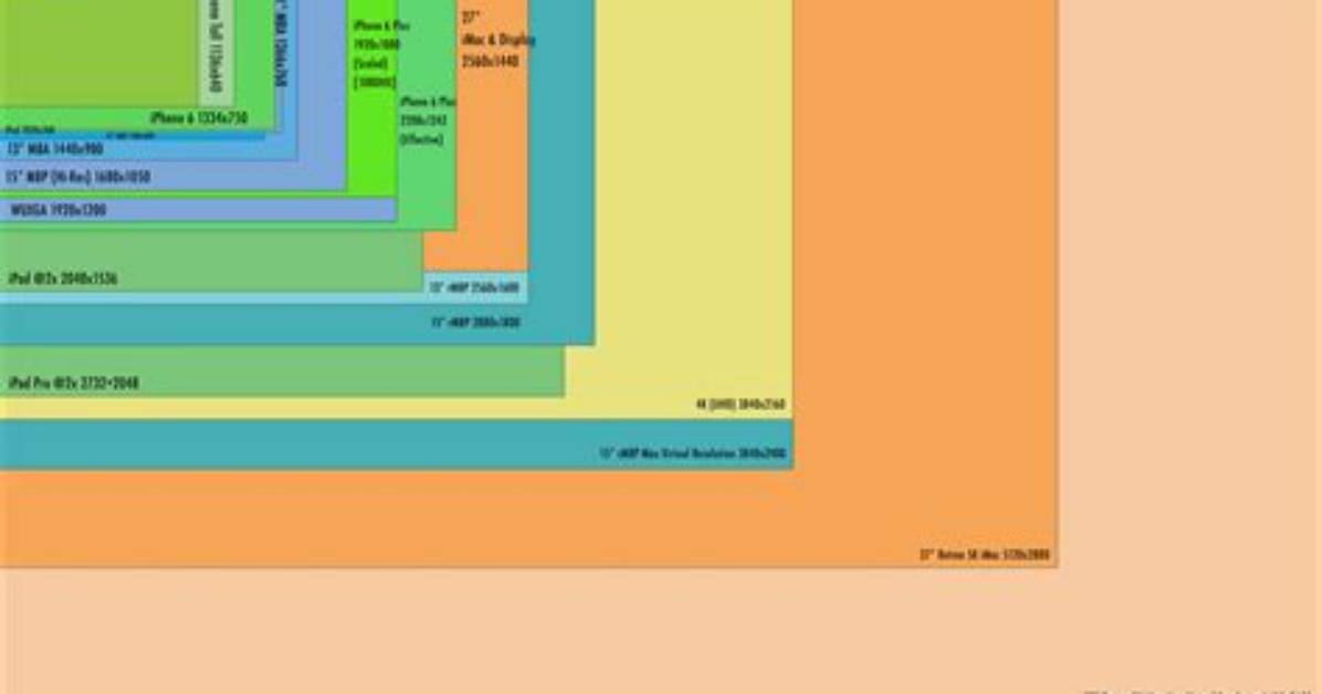 What Is the Best Screen Resolution for Pc Gaming?