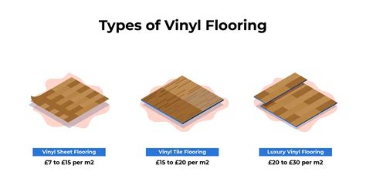 What Is the Best Type of Vinyl Plank Flooring