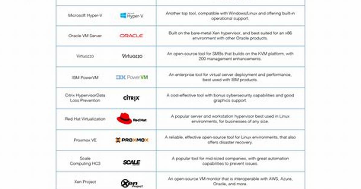 What Is the Best Virtualization Software for Linux?