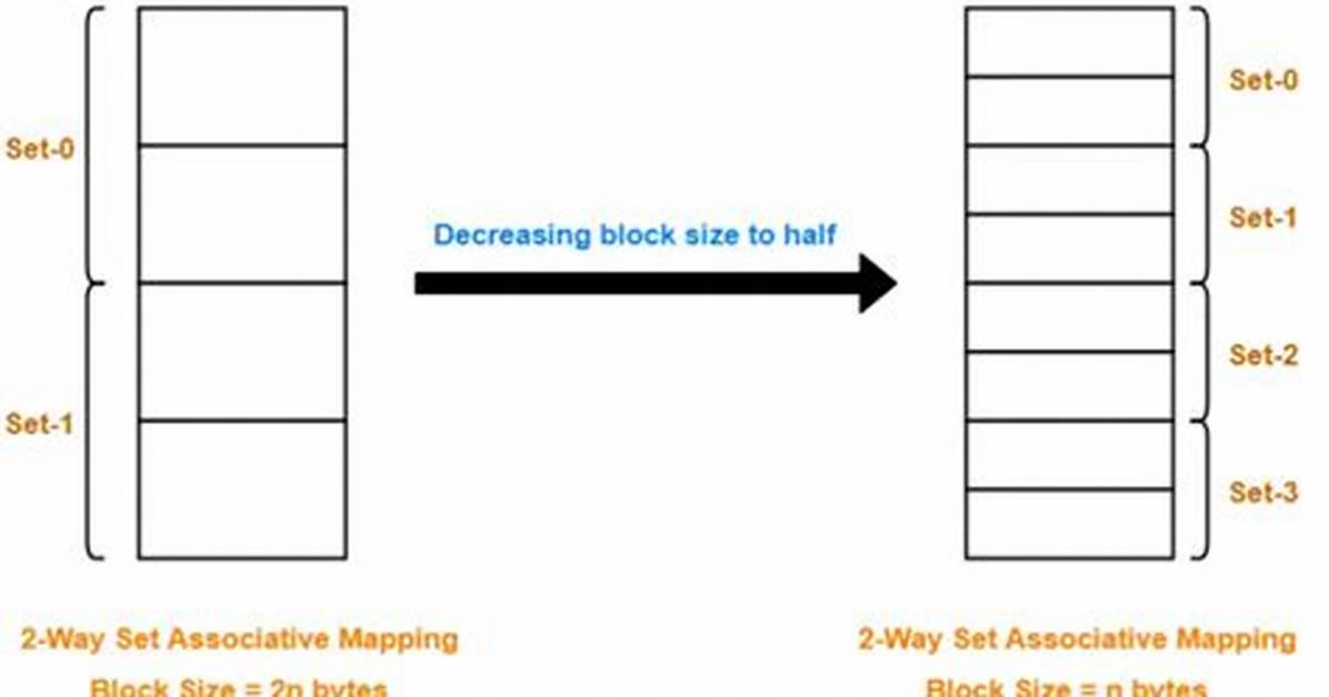 What Is the Cache Block Size (In Words)