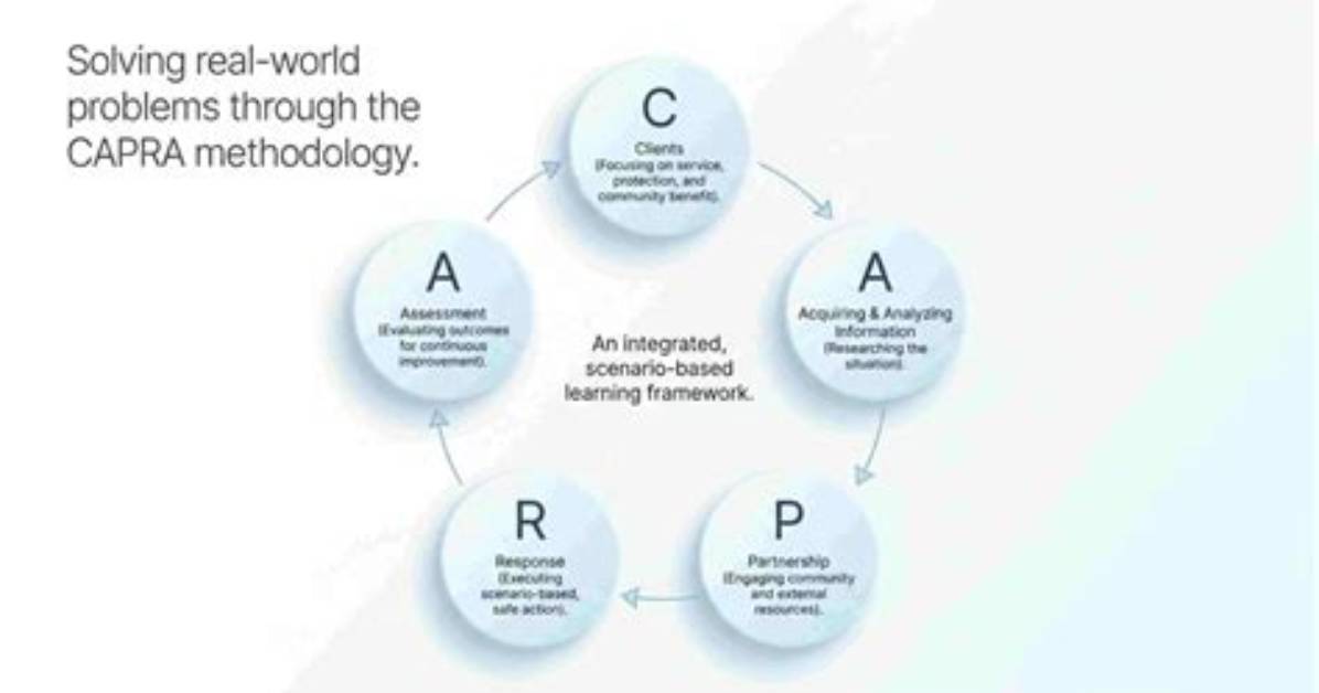 What Is the Capra Model