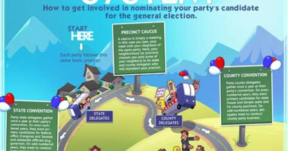 What Is the Caucus System