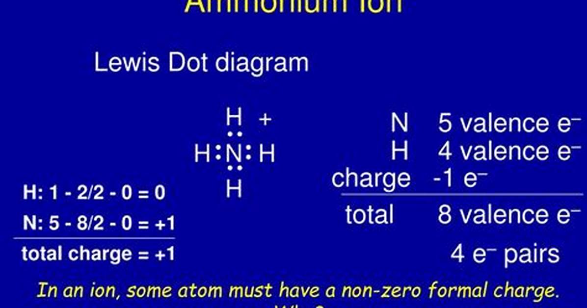 What Is the Charge of Ammonium