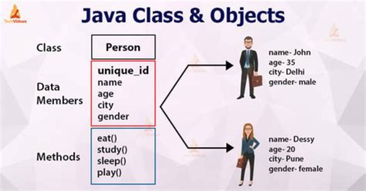 What Is the Class Object in Java