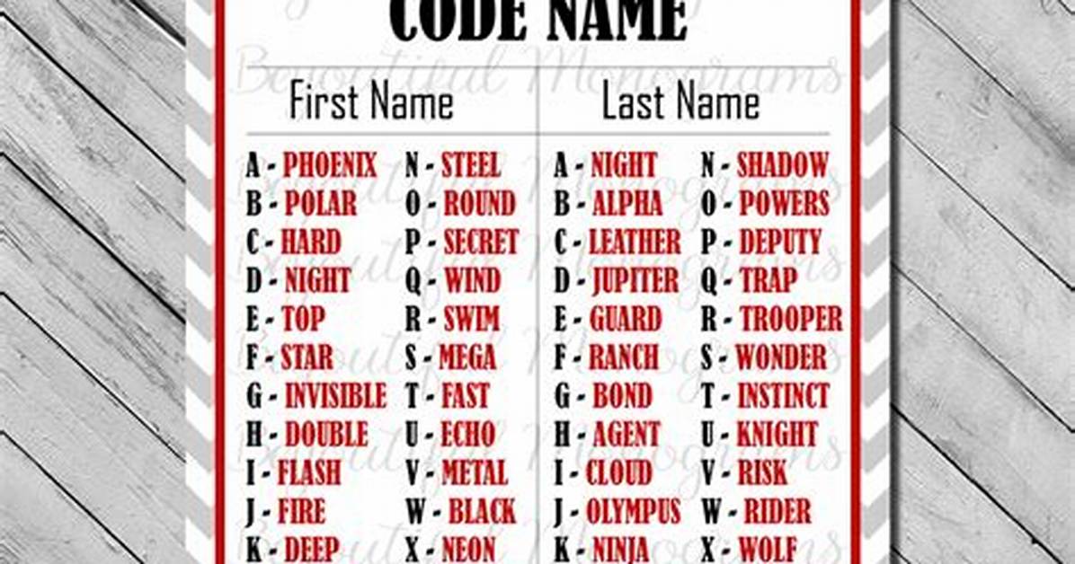 What Is the Code Name Given to Windows 10?