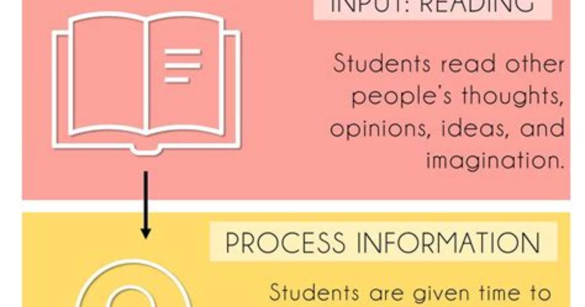 What Is the Connection Between Reading and Speaking?