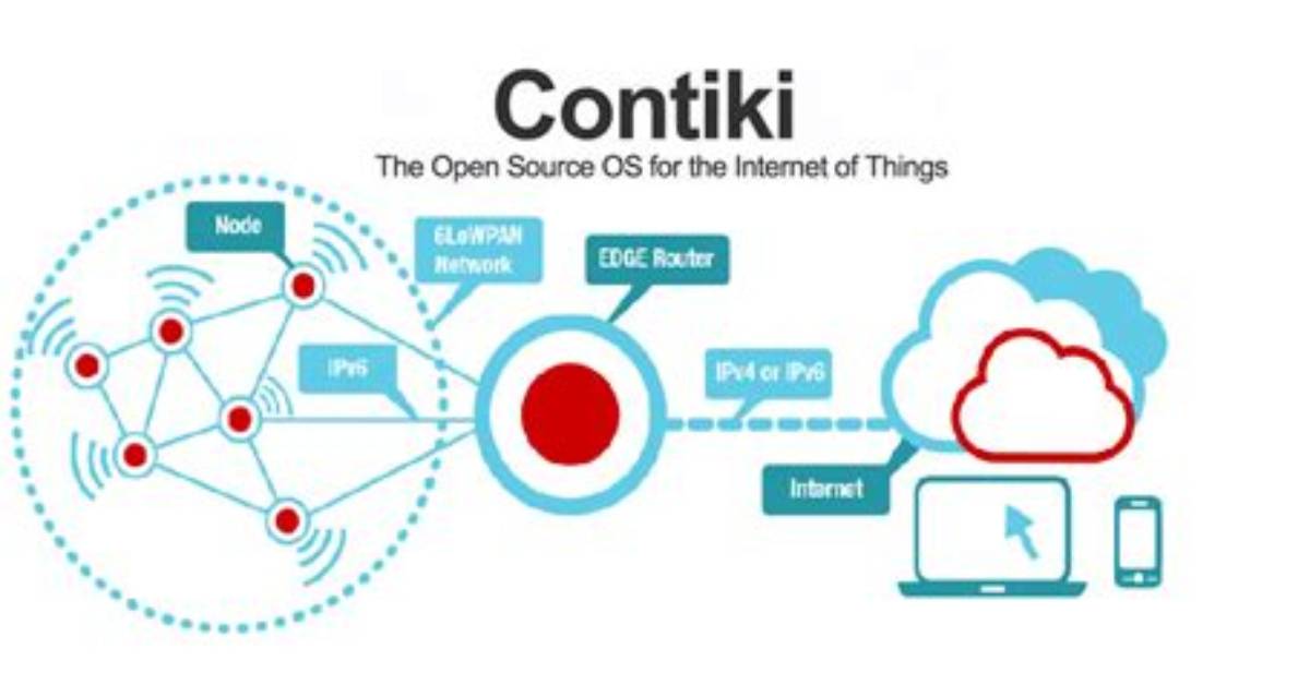 What Is the Contiki Difference?
