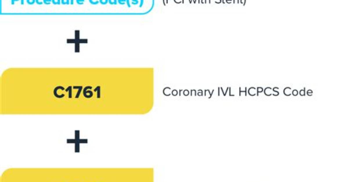 What Is the Cpt Code for Coronary Artery Disease