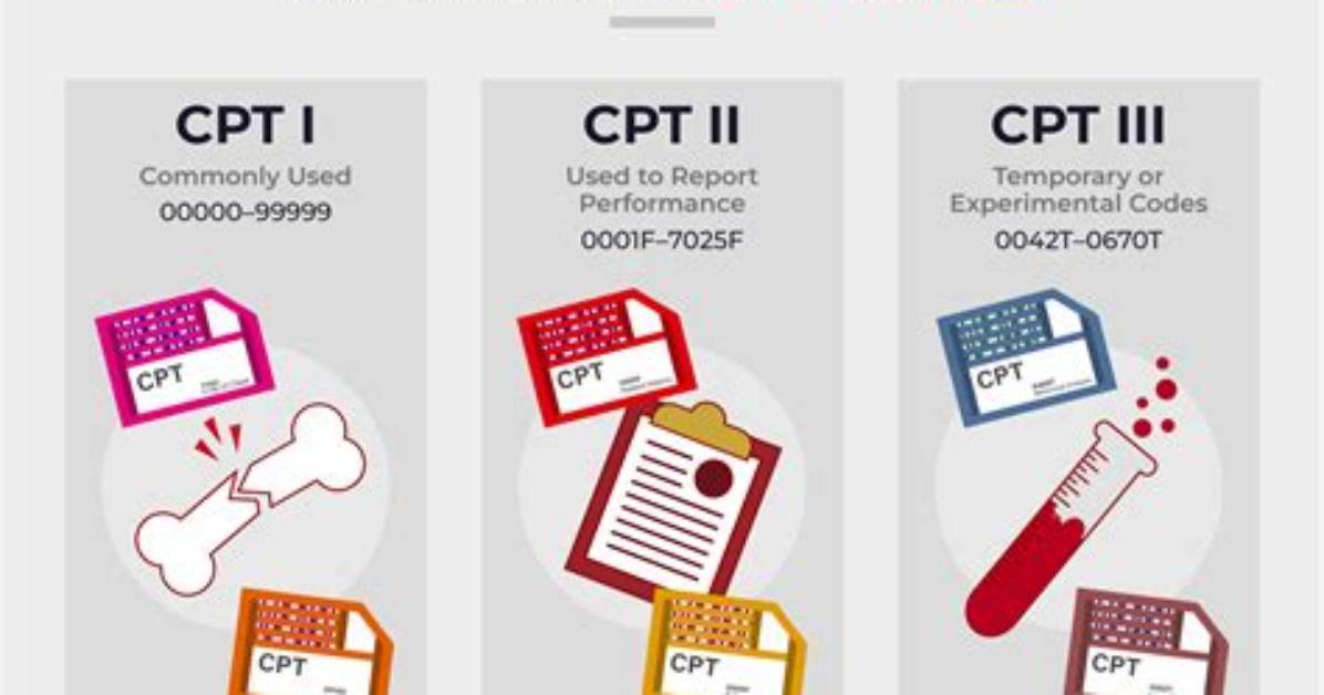 What Is the Cpt Code for Turbinoplasty