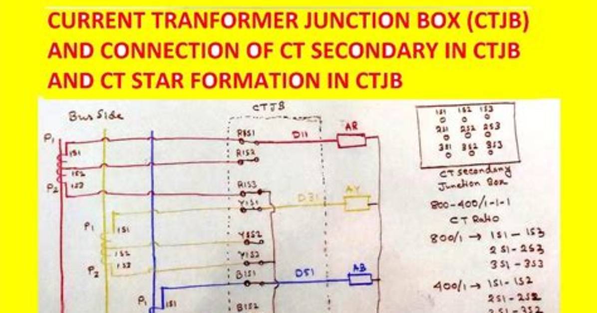 What Is the Ct Junction