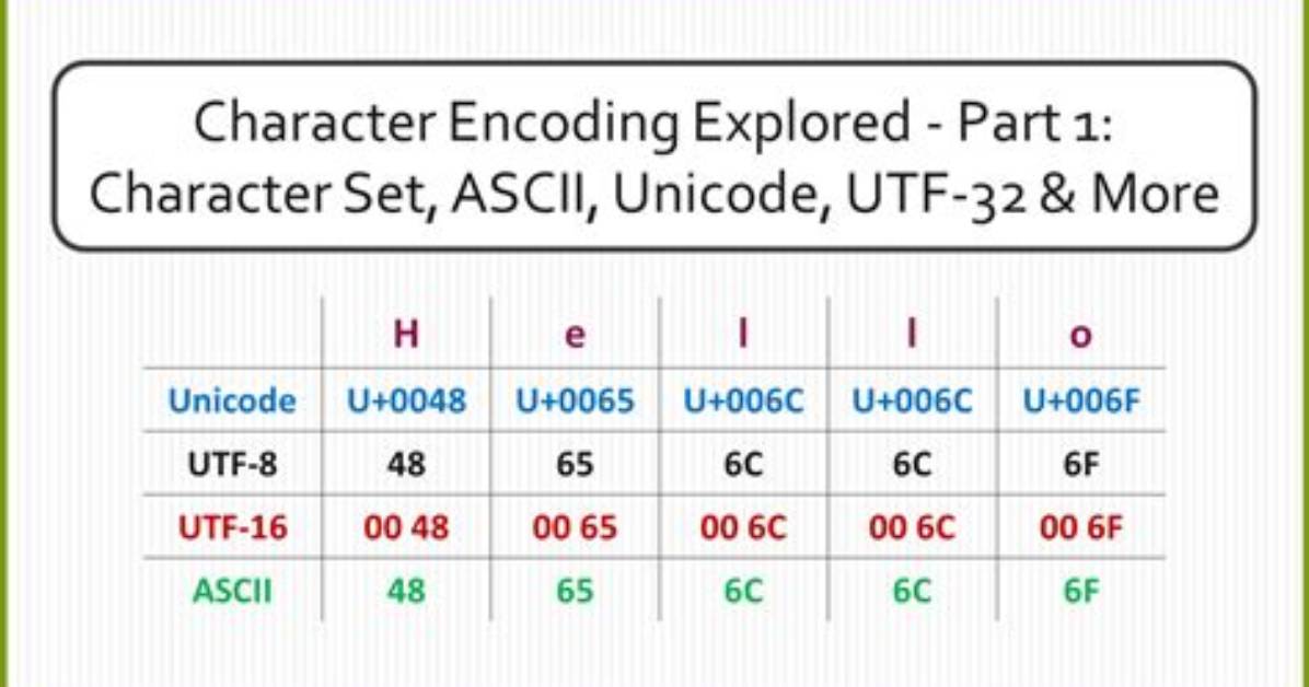 What Is the Default Character Encoding on Linux?