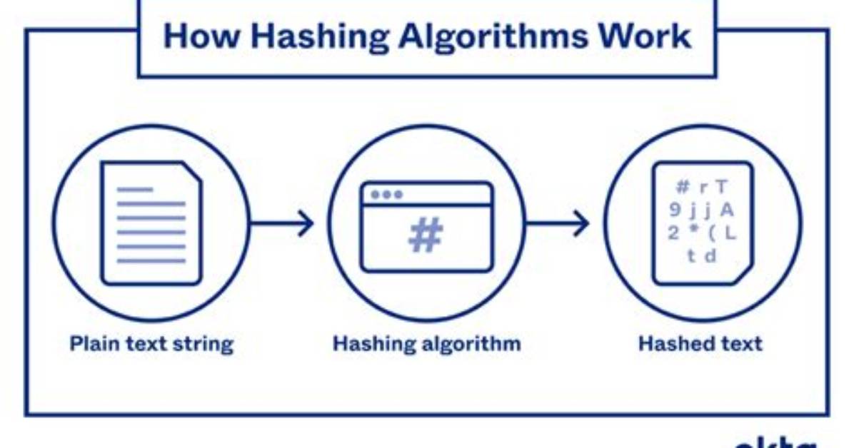 What Is the Default Hashing Algorithm for Modern Linux Distributions?