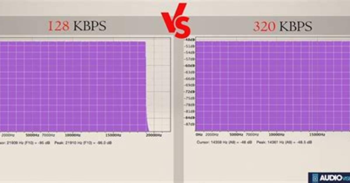 What Is the Difference Between 128 Kbps and 320 Kbps Mp3 Files?