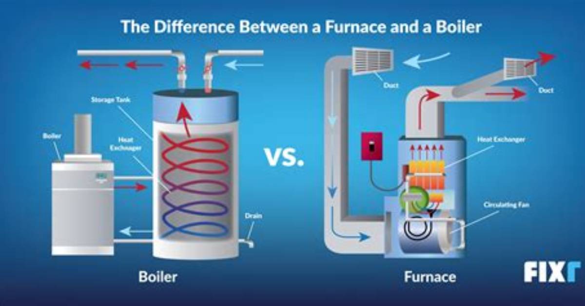 What Is the Difference Between a Boiler and a Combi Boiler?