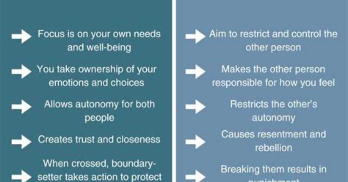 What Is the Difference Between a Boundary Crossing and a Boundary Violation