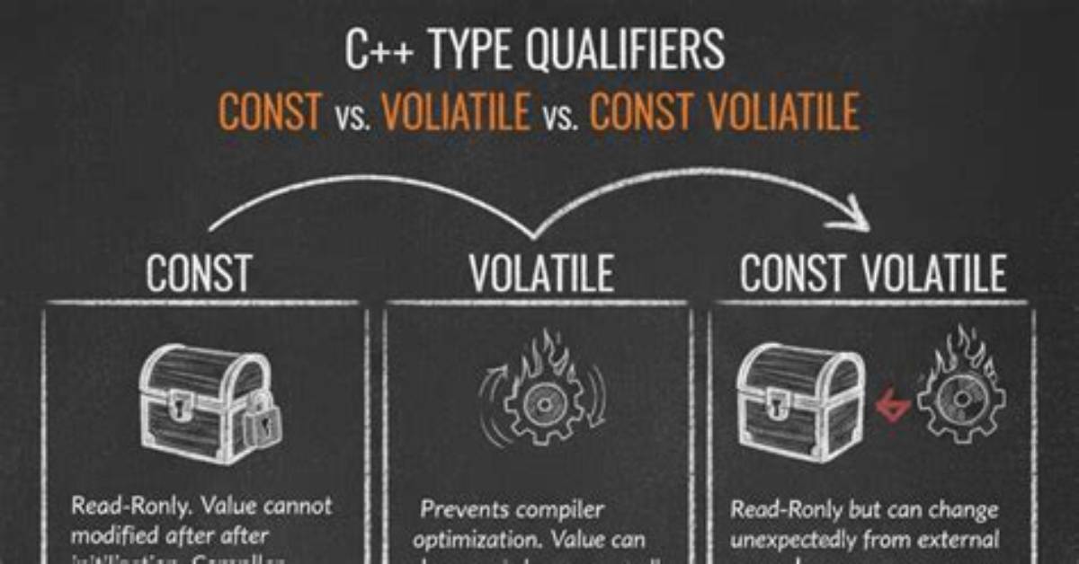 What Is the Difference Between a Const Reference and Normal Parameter?