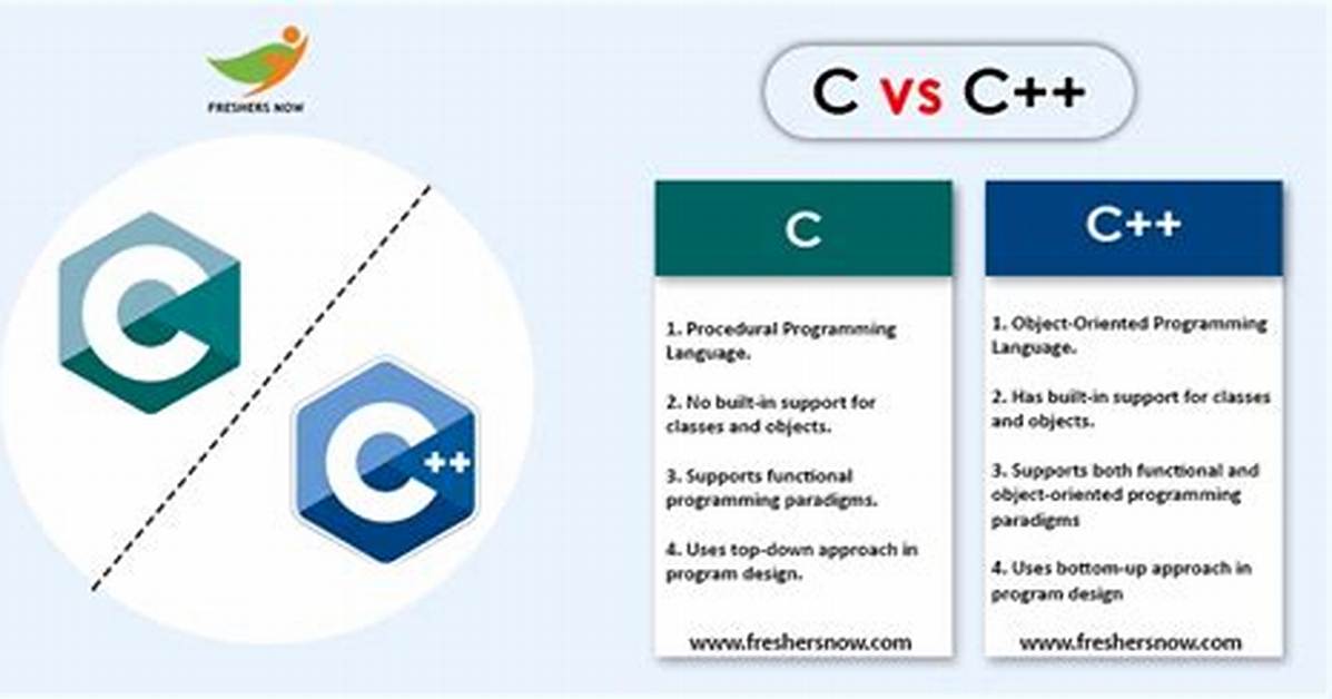 What Is the Difference Between A. Cpp File and A. H File?