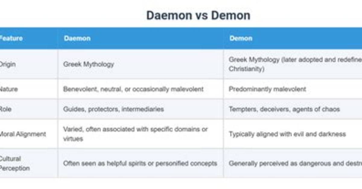 What Is the Difference Between a Daemon and a Server Process?