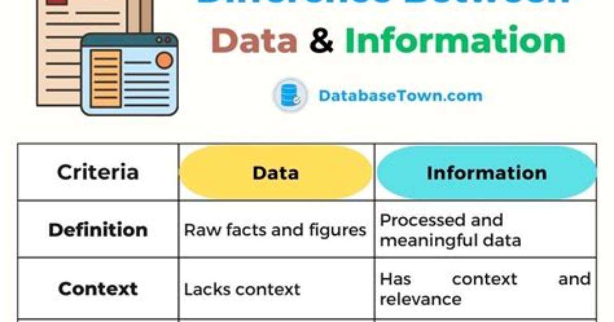 What Is the Difference Between a Data Analyst and a Business Intelligence Analyst?