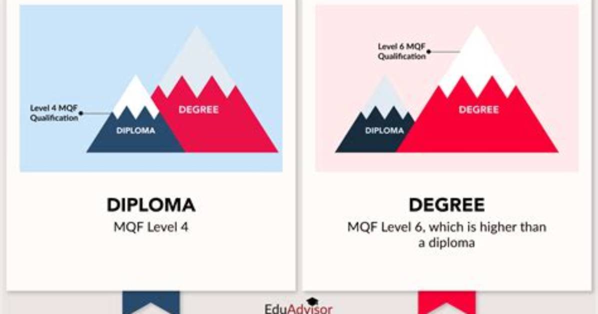 What Is the Difference Between a Degree and a Radian