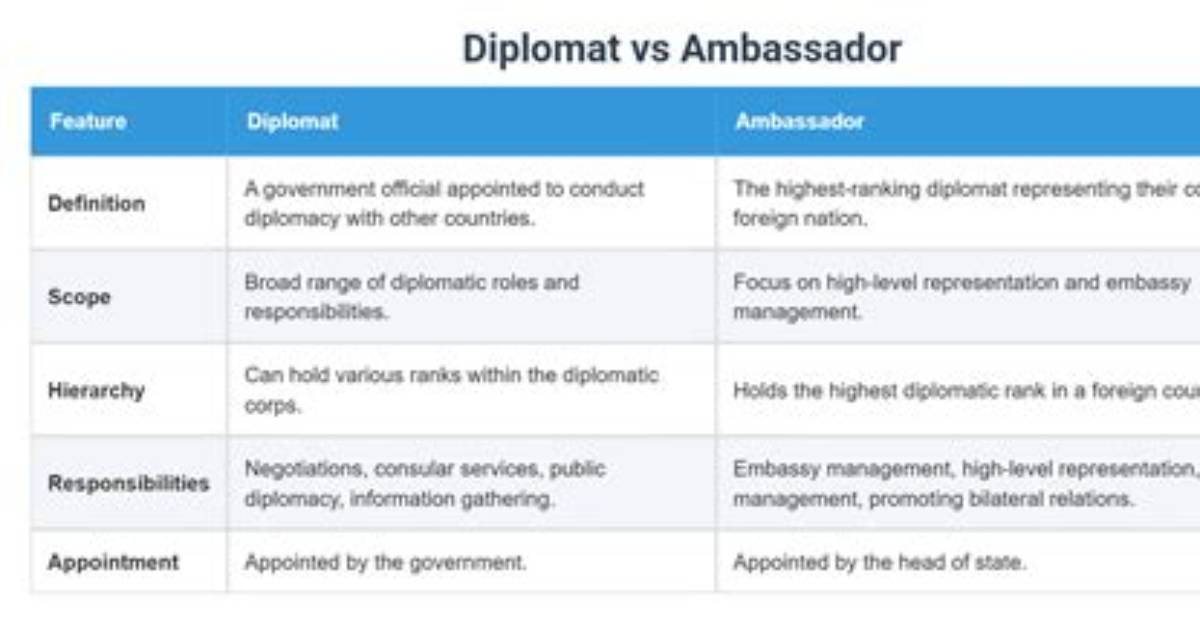 What Is the Difference Between a Diplomat and Diplomatic?