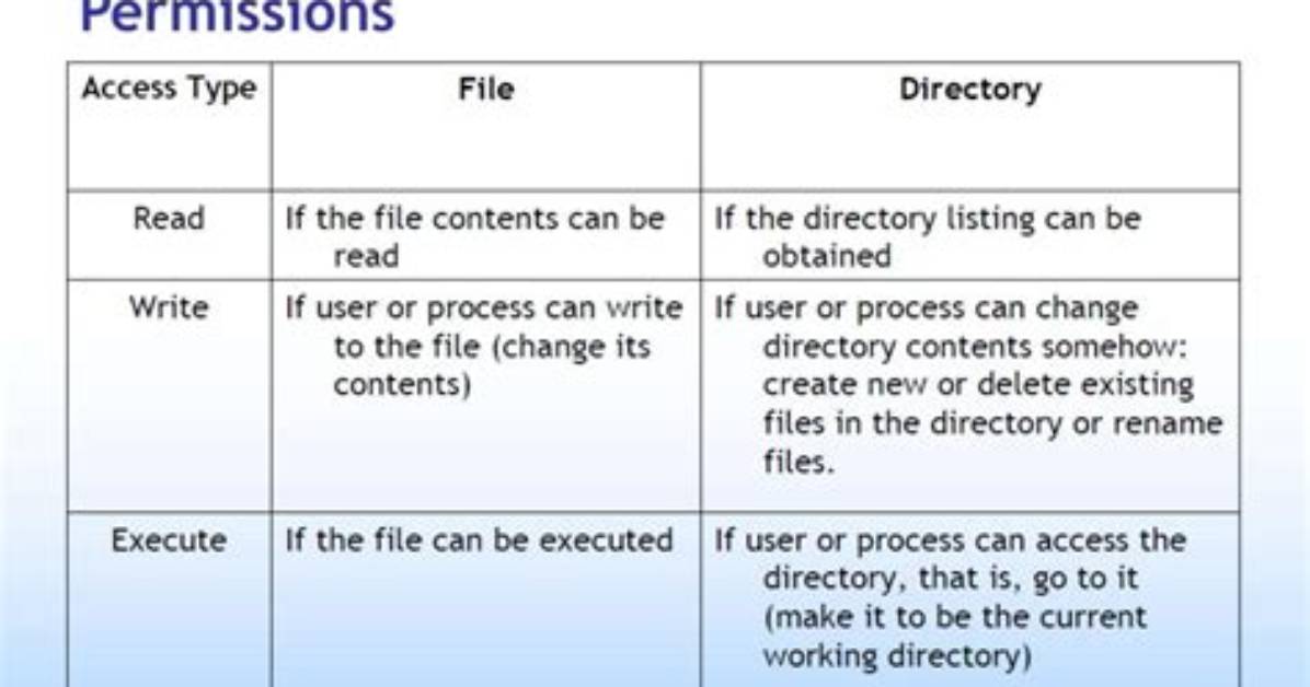 What Is the Difference Between a Directory and a Folder?