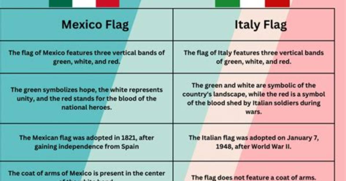 What Is the Difference Between a Flag and an Ensign