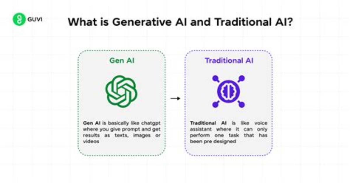 What Is the Difference Between a Generative and a Discriminative Algorithm? [Closed]