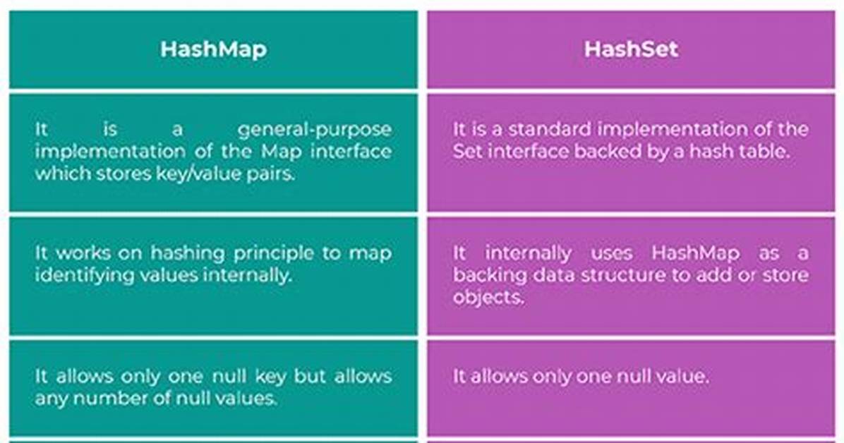 What Is the Difference Between a Hashmap and a Treemap? [Duplicate]