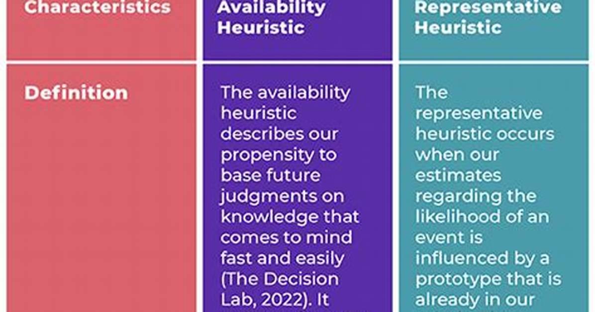 What Is the Difference Between a Heuristic and an Algorithm?