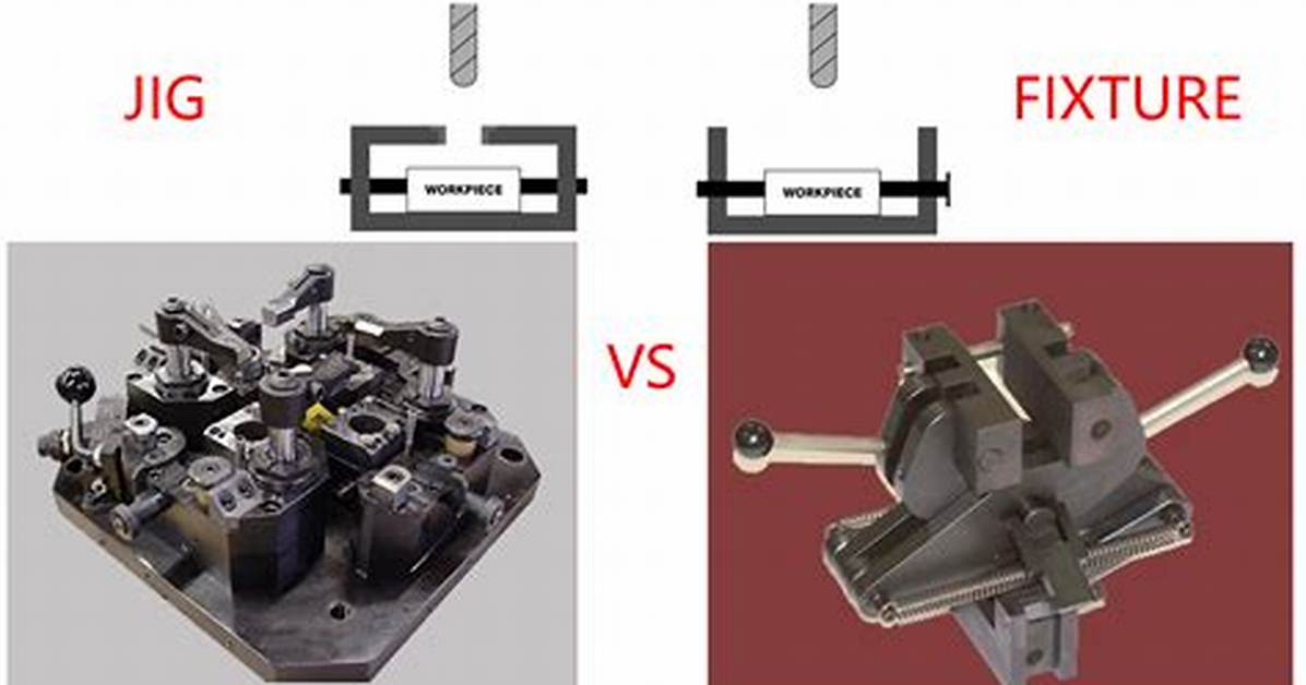 What Is the Difference Between a Jig and Reel? Check This out – Reel vs Jig