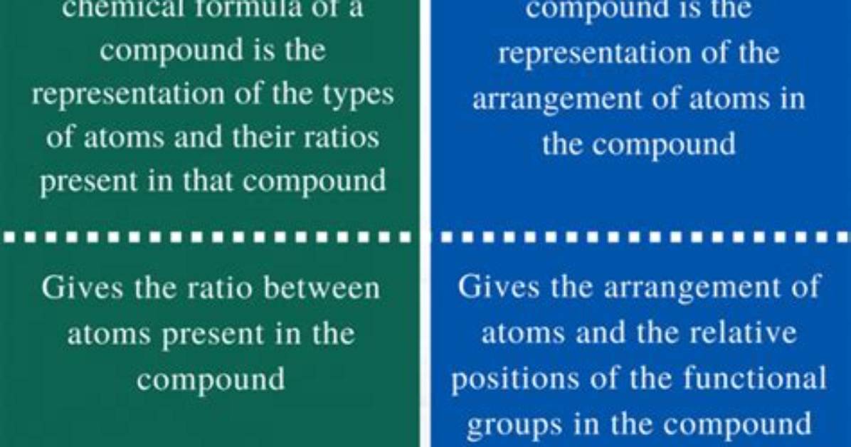 What Is the Difference Between a Molecular Element and an Atomic Element?