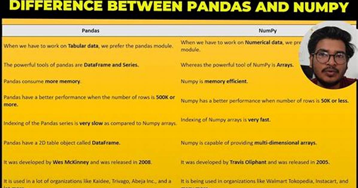 What Is the Difference Between a Pandas Series and a Single-Column Dataframe?